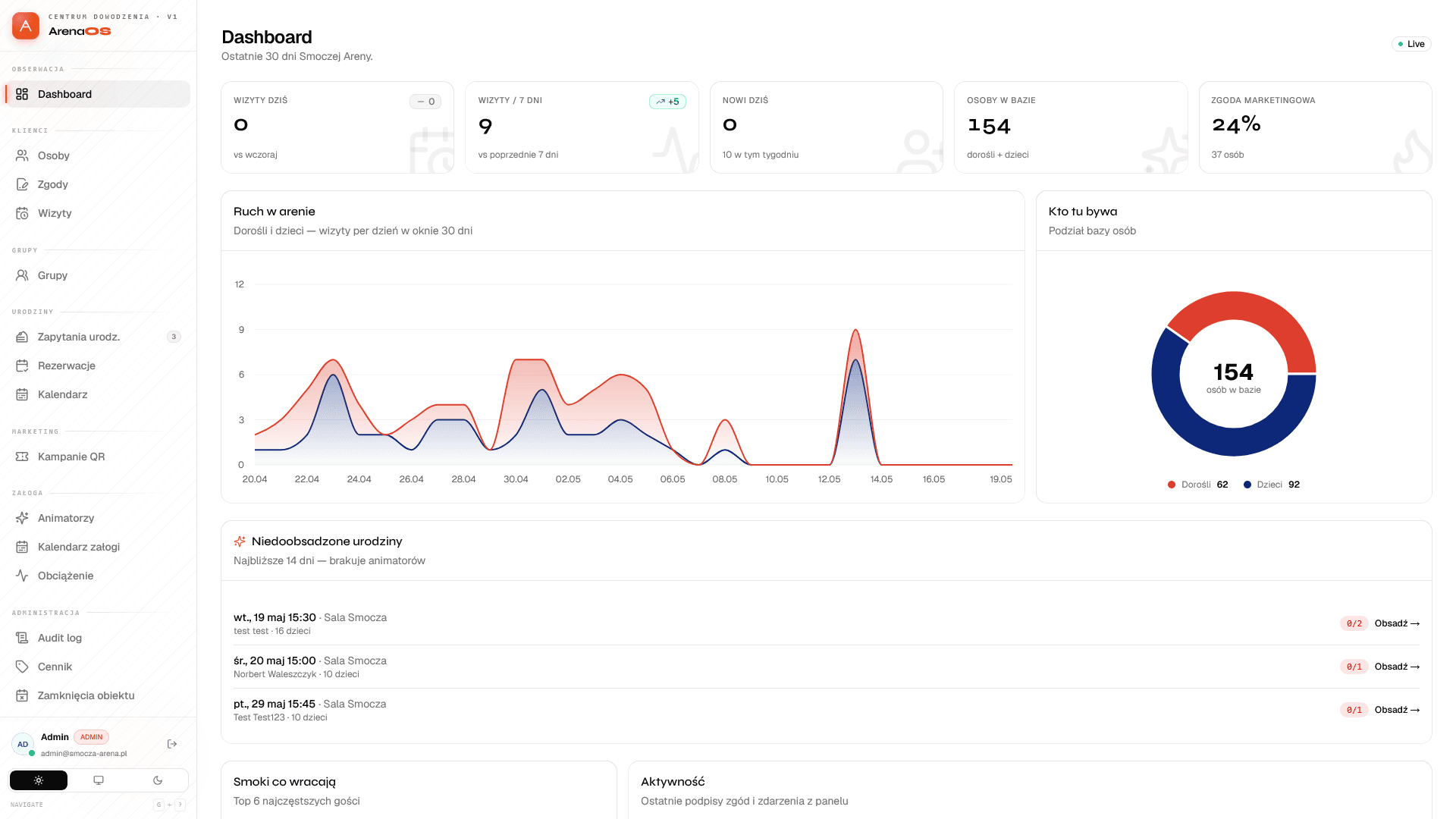ArenaOS — Dashboard CRM