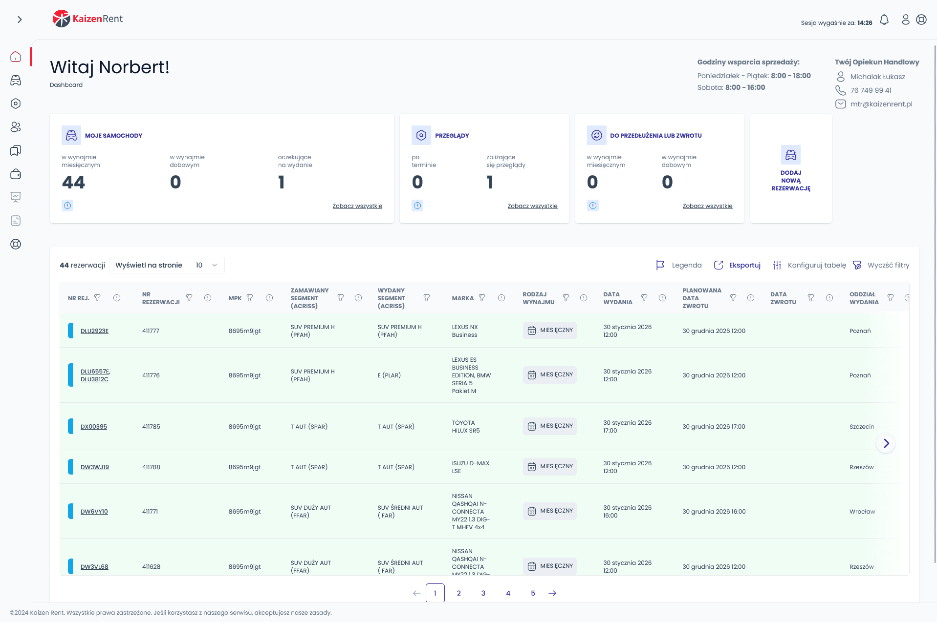 Kaizen Rent — Panel zarządzania flotą B2B